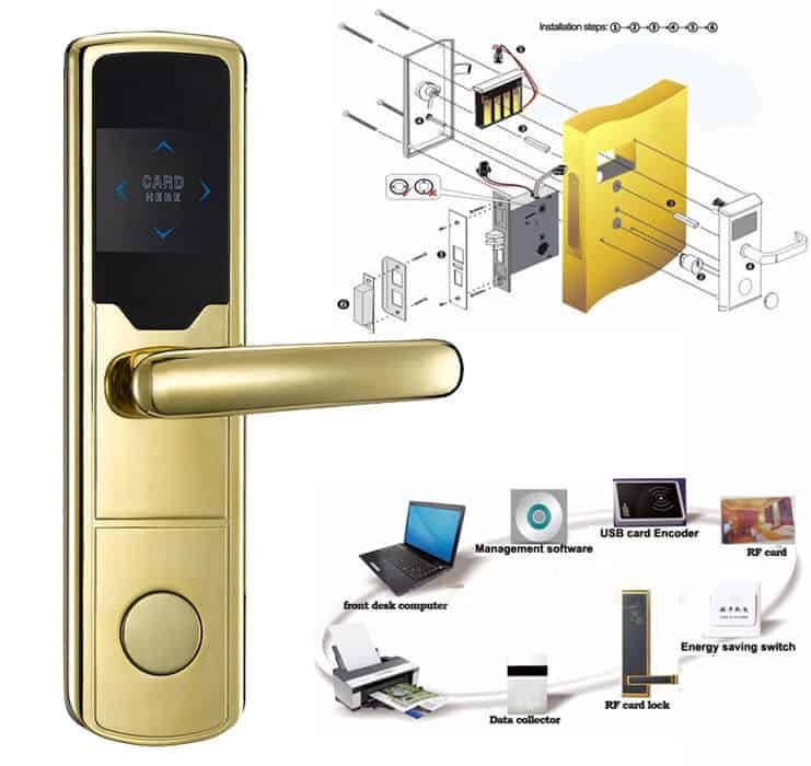 Digital Door Lock System